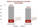 Impor batu bara Tiongkok dari Rusia turun 8,6% pada Jan–Nov 2025