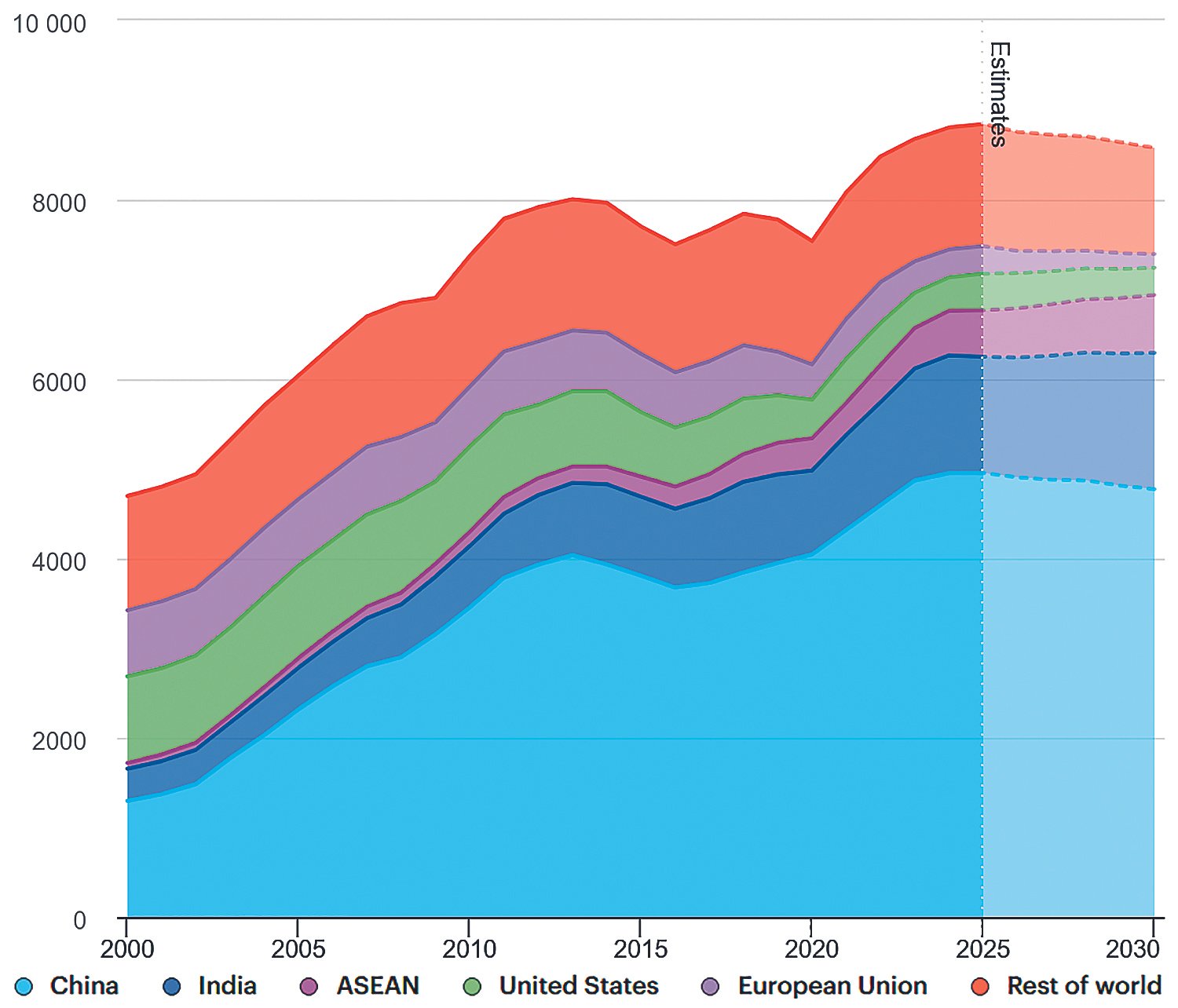 Permintaan Batubara Global Mencapai Rekor Tertinggi pada tahun 2025