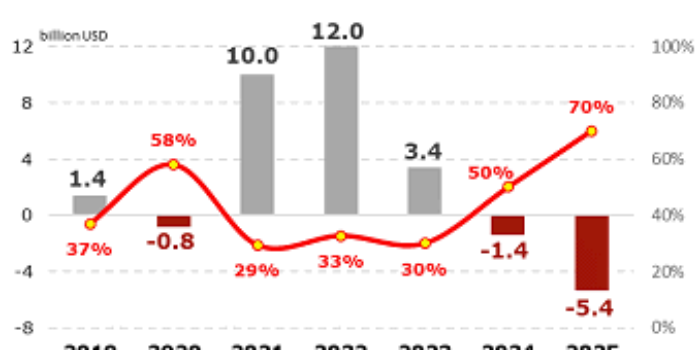Kerugian industri batu bara Rusia mungkin melebihi $7 miliar pada tahun 2026